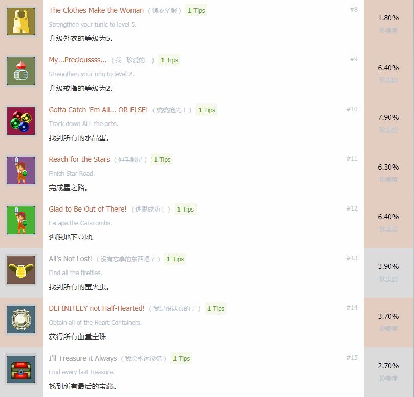 《泰迪编年史》PS4版中文奖杯列表一览 4银13铜共17杯