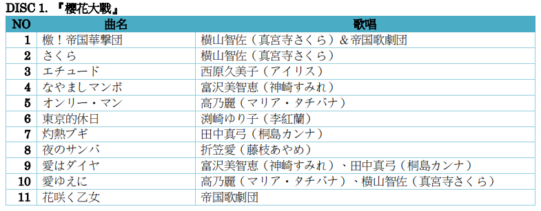 《新樱花大战》天宫樱主题曲公开 限定版含6张原声CD