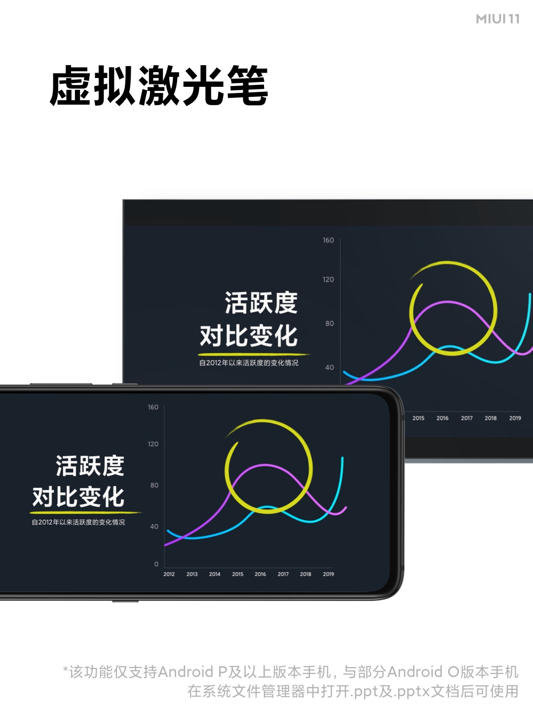 小米MIUI 11发布：四大新设计两大新套件 9年来最大变化