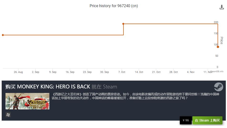 Steam《西游记之大圣归来》降至96元 原价购买者可全额退款