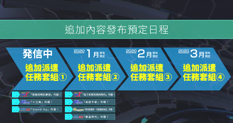 《SD高达G世纪火线纵横》中文DLC介绍公开 发布日程揭晓