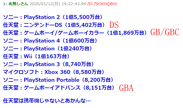 PS2绝对优势登顶！日本玩家社区总结史上最畅销游戏机销量榜