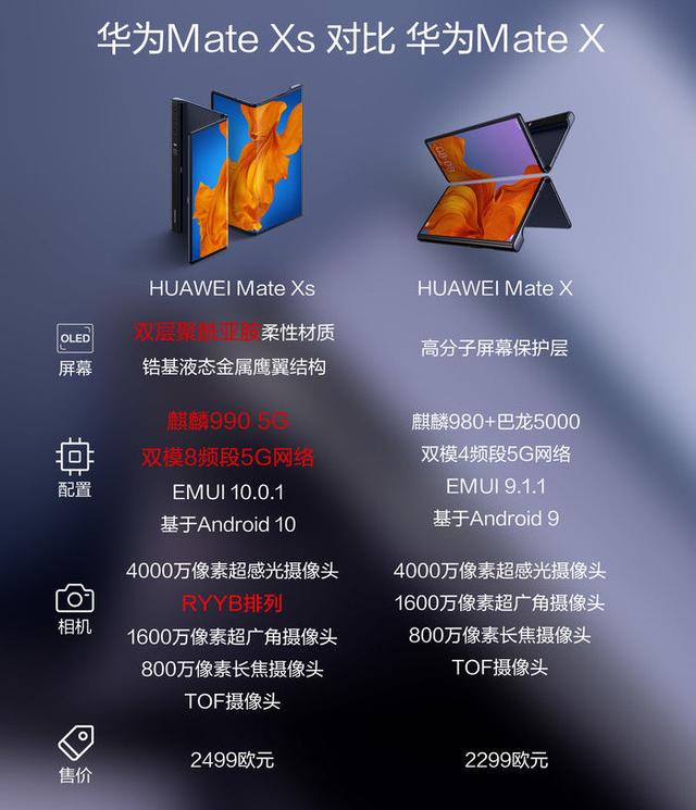 华为Mate Xs 8小时预约量已超36万台