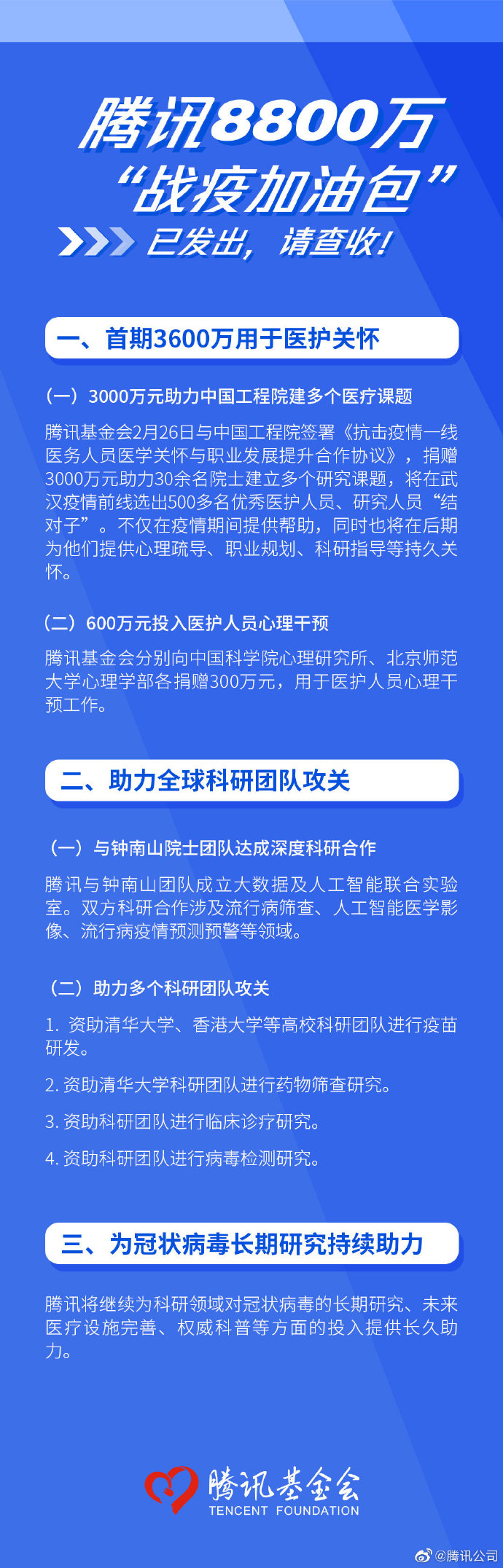 腾讯与钟南山团队合作 发出8800万元战疫加油包