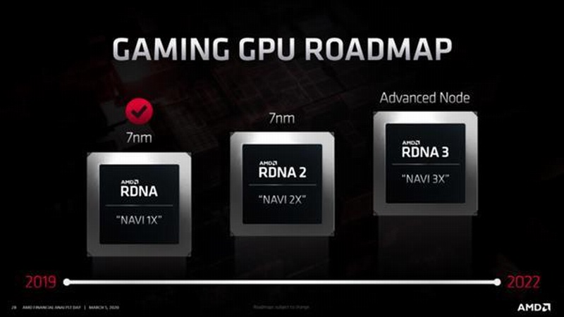 AMD确认PS5和XSX主机都是RDNA2架构 支持硬件光追