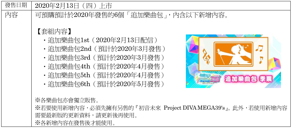 《初音未来：歌姬计划39's》新DLC今日上市  累计销量突破15万套