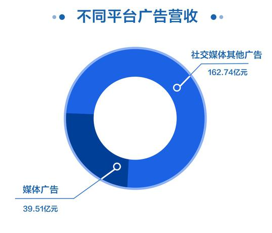 腾讯发布2019年Q4财报 网络游戏收入超300亿元