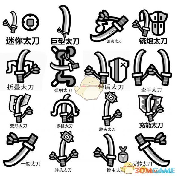 《怪物猎人：世界》冥赤龙武器全部替换为太刀MOD