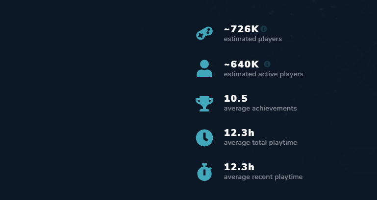《毁灭战士：永恒》首周销量70万 是Steam今年卖的最好的游戏