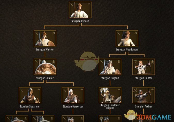 《骑马与砍杀2》女兵MOD