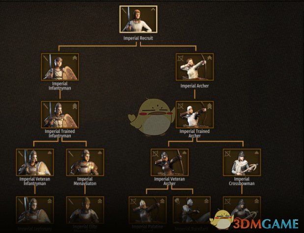 《骑马与砍杀2》女兵MOD