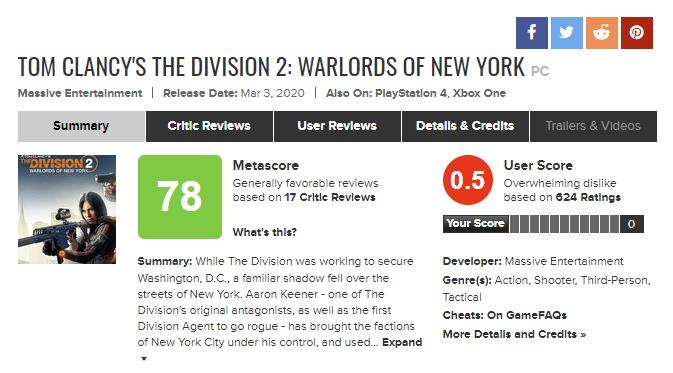 《全境封锁2：纽约军阀》MC用户评分倒数第一 跌至0.5