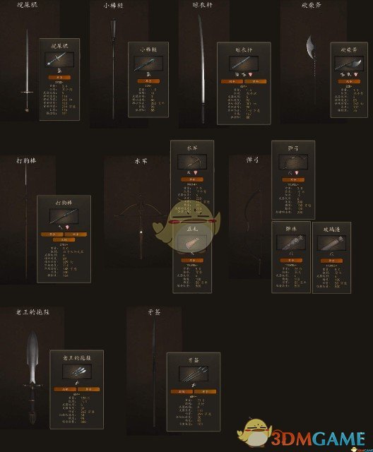 《骑马与砍杀2》趣味名称装备包MOD