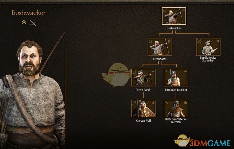 《骑马与砍杀2》土匪技能树MOD