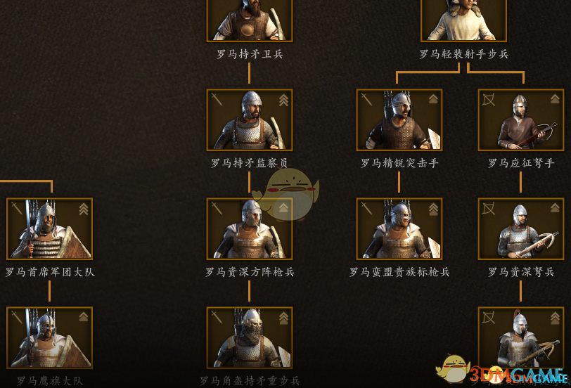 《骑马与砍杀2》罗马帝国时代MOD