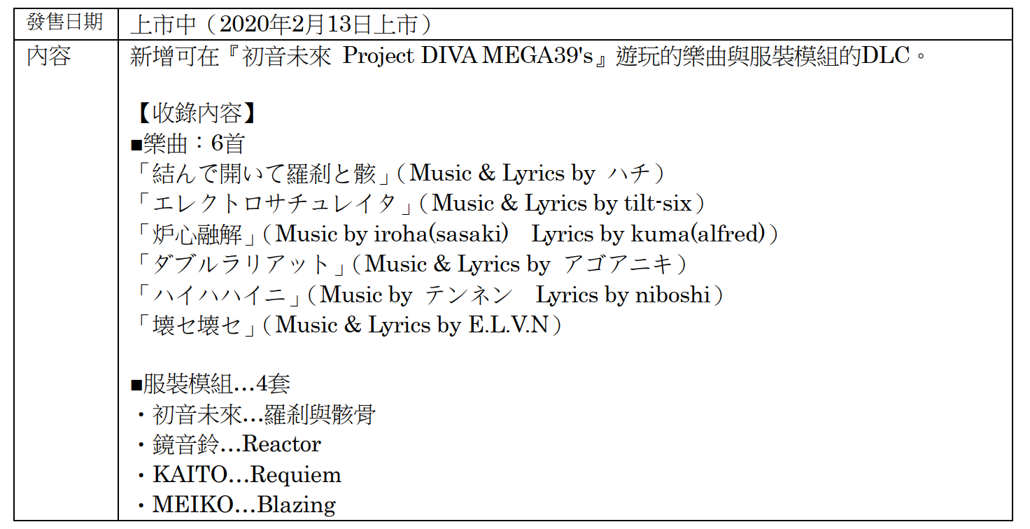 《初音未来：歌姬计划MEGA 39's》今日推出第4波与第5波DLC