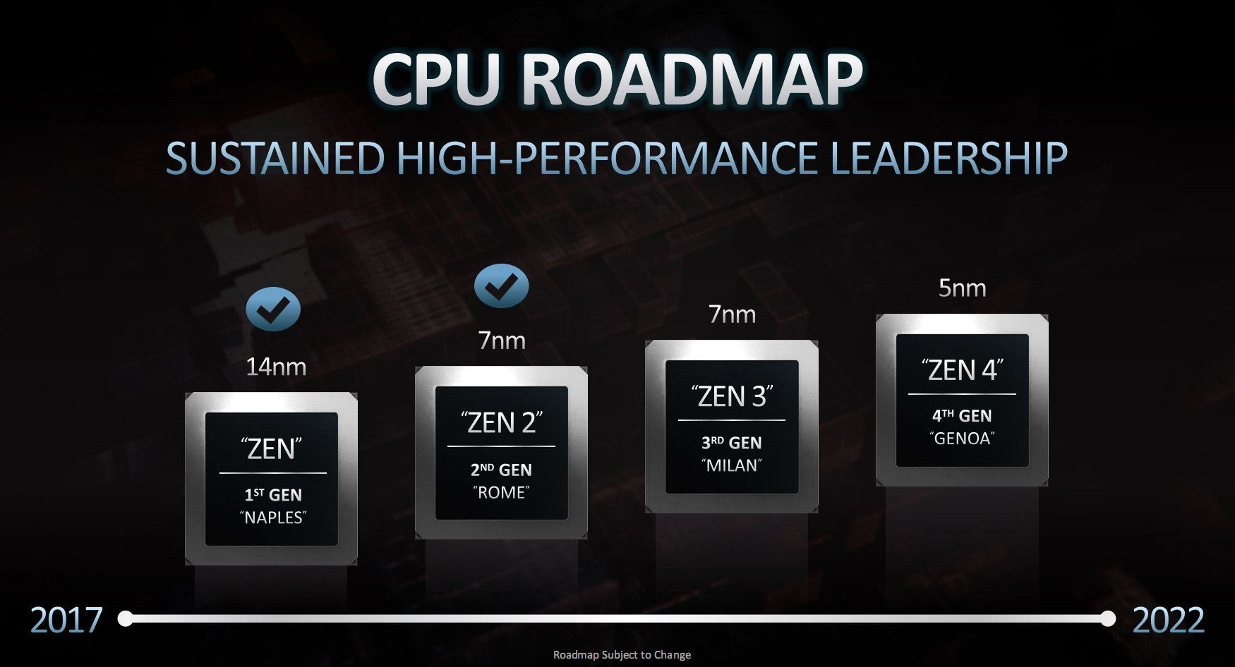 AMD发布霄龙7Fx2：24核心冲到3.7GHz 性能暴涨47%