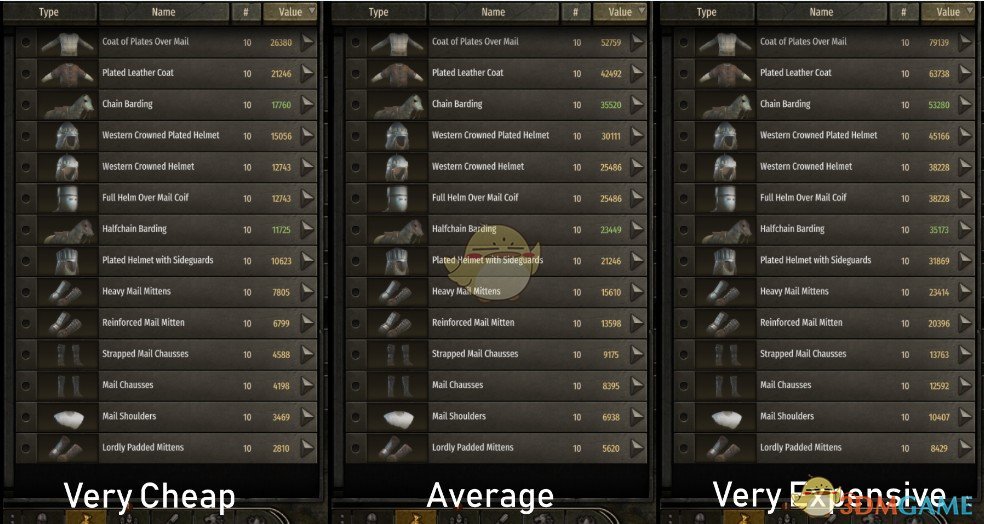 《骑马与砍杀2》护甲价格调整MOD