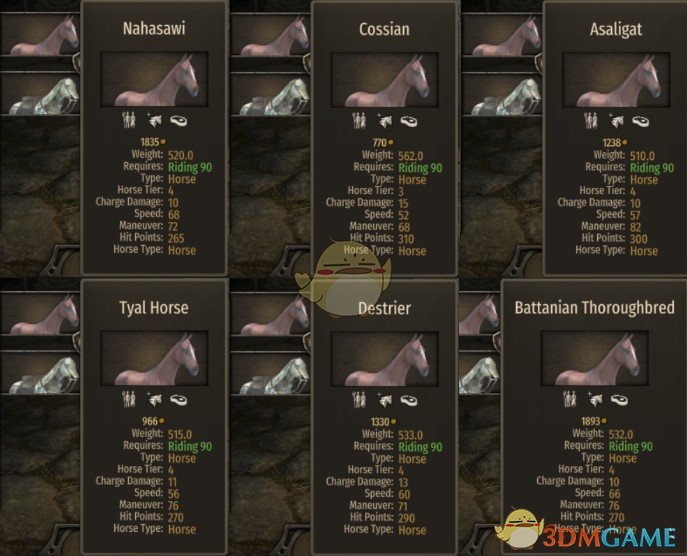 《骑马与砍杀2》锦标赛奖励更好的马MOD