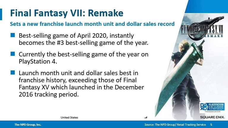 《最终幻想7：重制版》创美区FF系列首发月记录