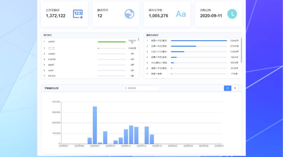 《云译通》最新版
