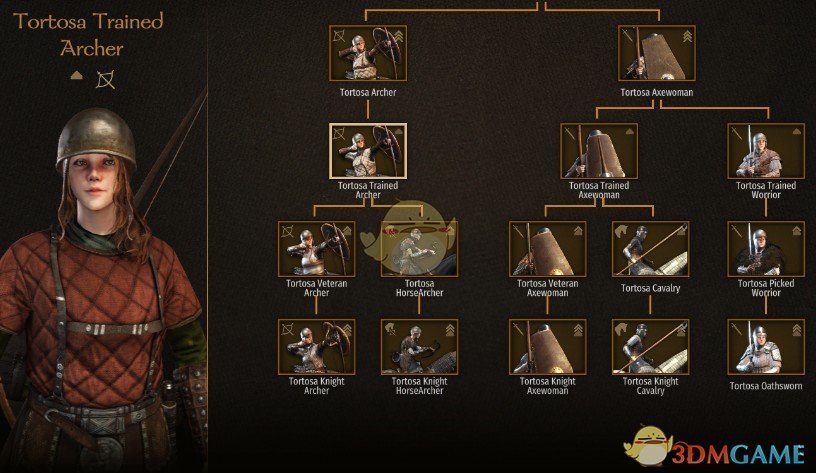 《骑马与砍杀2》女贵族部队MOD