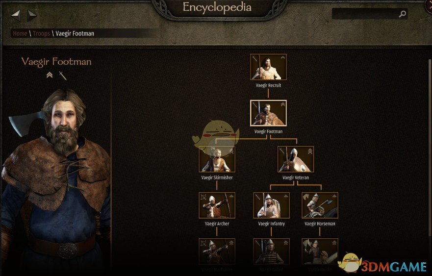 《骑马与砍杀2》狂怒之影军MOD