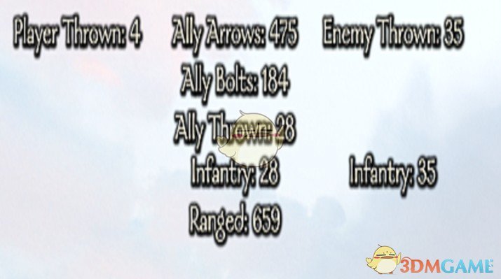 《骑马与砍杀2》弹药计数器MOD