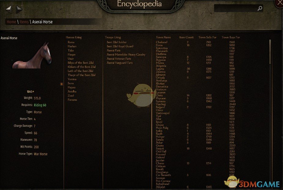 《骑马与砍杀2》物品百科全书MOD