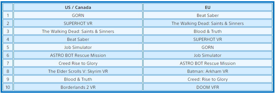 《最后的生还者2》登顶欧美6月PS4下载榜冠军