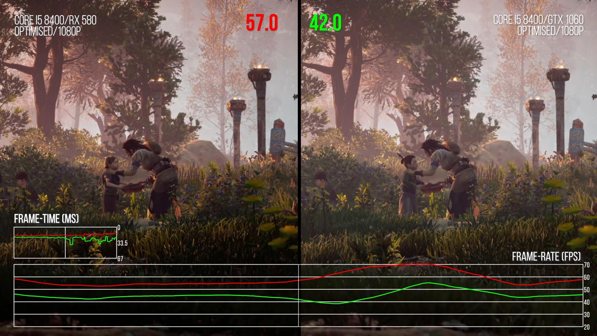 《地平线：黎明时分》PC版运行测试 游戏优秀但移植糟糕