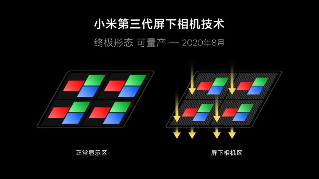 小米正式发布第三代屏下相机技术 最完美的全面屏