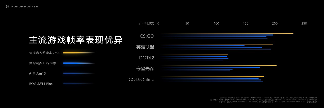 售价7499元起 荣耀猎人游戏本V700将于27日零点首销