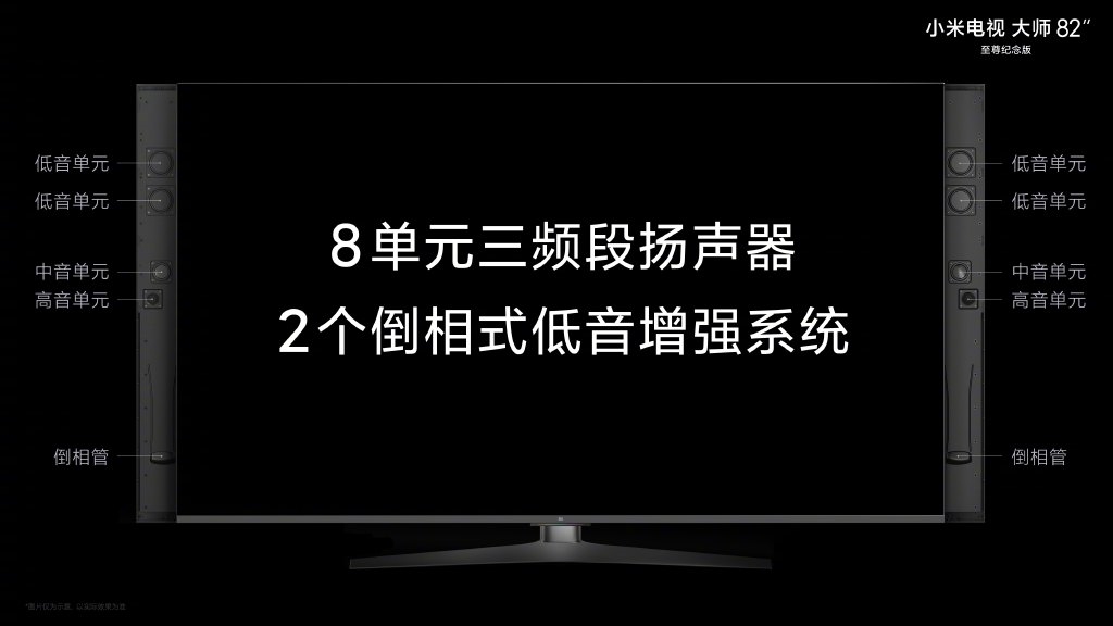 49999元 小米电视“大师”82寸至尊纪念版发布：8K/120hz