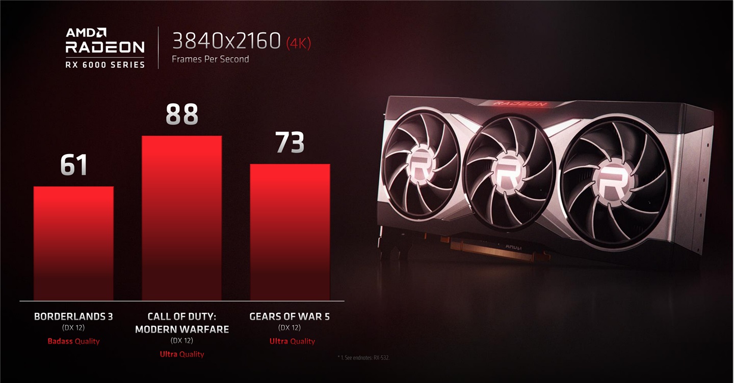 AMD“Big Navi”显卡跑分曝光 比英伟达RTX 3080高8%