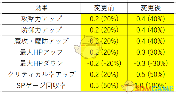 《圣剑传说3：重制版》更强增益MOD