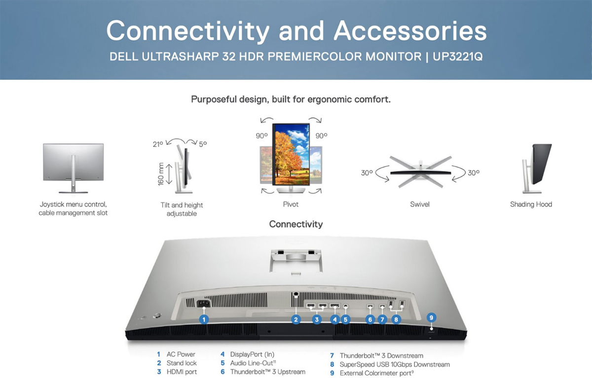 全球首款2000背光分区 Dell UP3221Q上架官方商城
