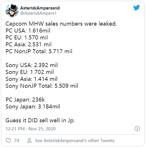 《怪物猎人：世界》销量分布：除日本地区外PC销量超过PS4