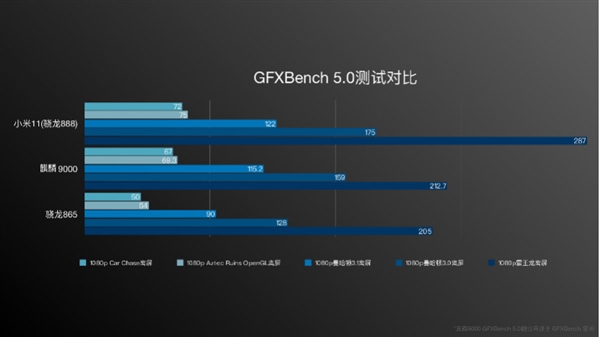 小米11性能首次揭秘：安卓最强CPU！单核领先麒麟9000达13.2%