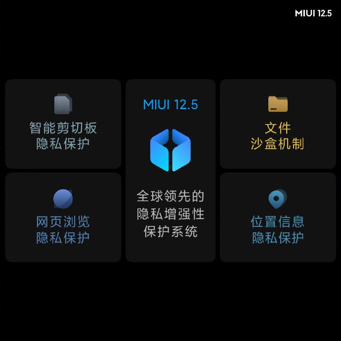 小米MIUI 12.5正式发布：更轻、更快、更省电