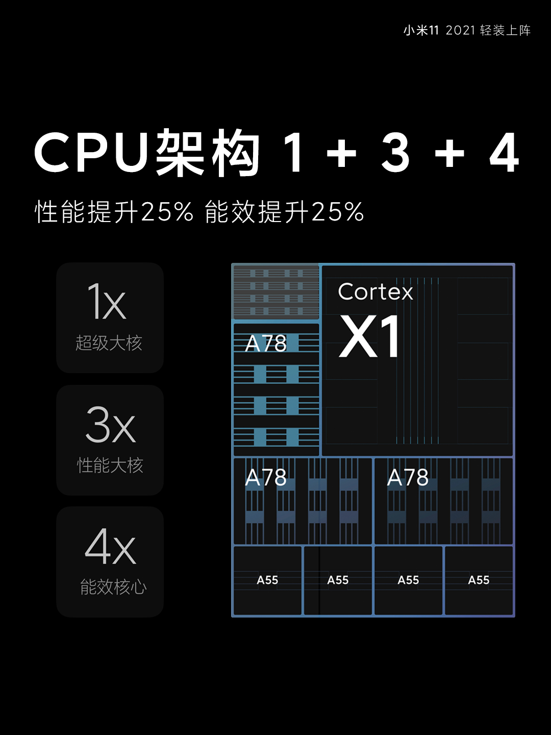 小米11正式发布：首发骁龙888 3999元起