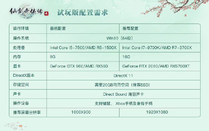 《仙剑奇侠传七》试玩版1月6日开启预约 推荐配置RTX 2060