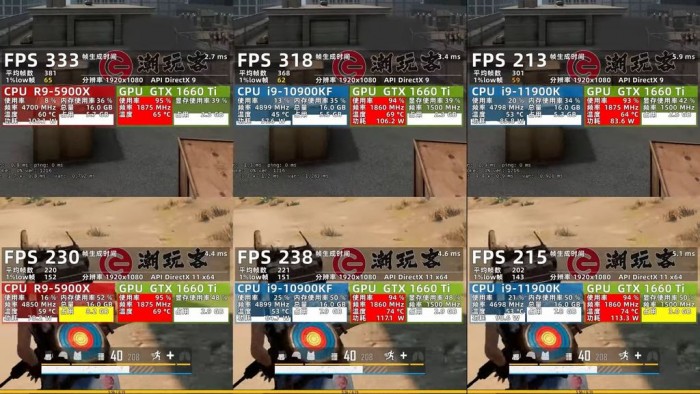i9 11900K工程版跑分曝光 性能破CPU-Z纪录 单核反超锐龙