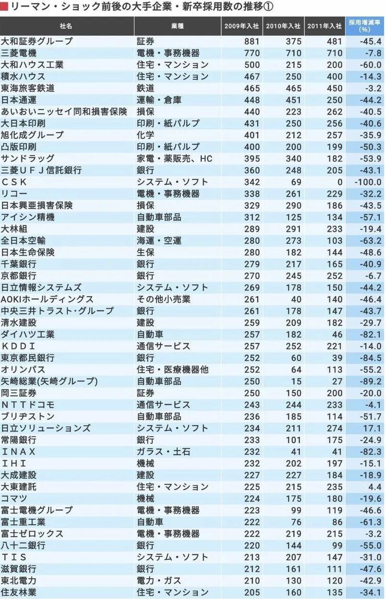 越来越多的异世界动画，为什么成为了广大宅男的最爱？