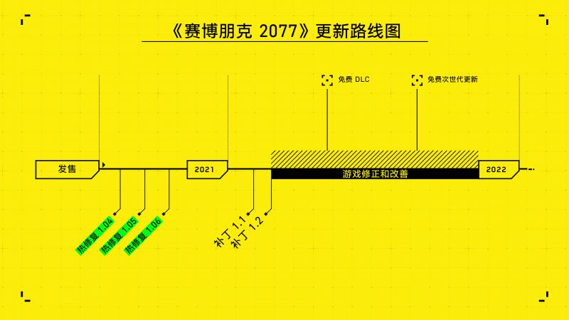 《赛博朋克2077》新补丁正在测试 大型更新或将上线