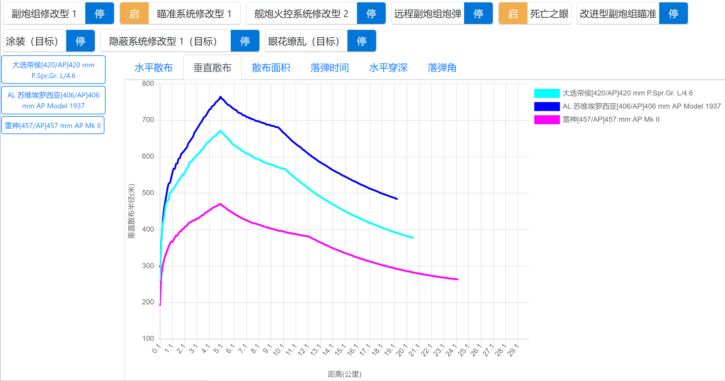 那些掏出来能有40多厘米的舰娘们，平时都是怎么打炮的？