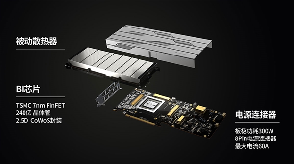 天数智芯正式发布国产7nm GPGPU：领先同行1-2年