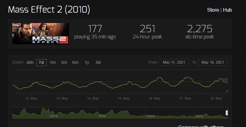 《质量效应：传奇版》Steam在线破BioWare记录 接近6万人