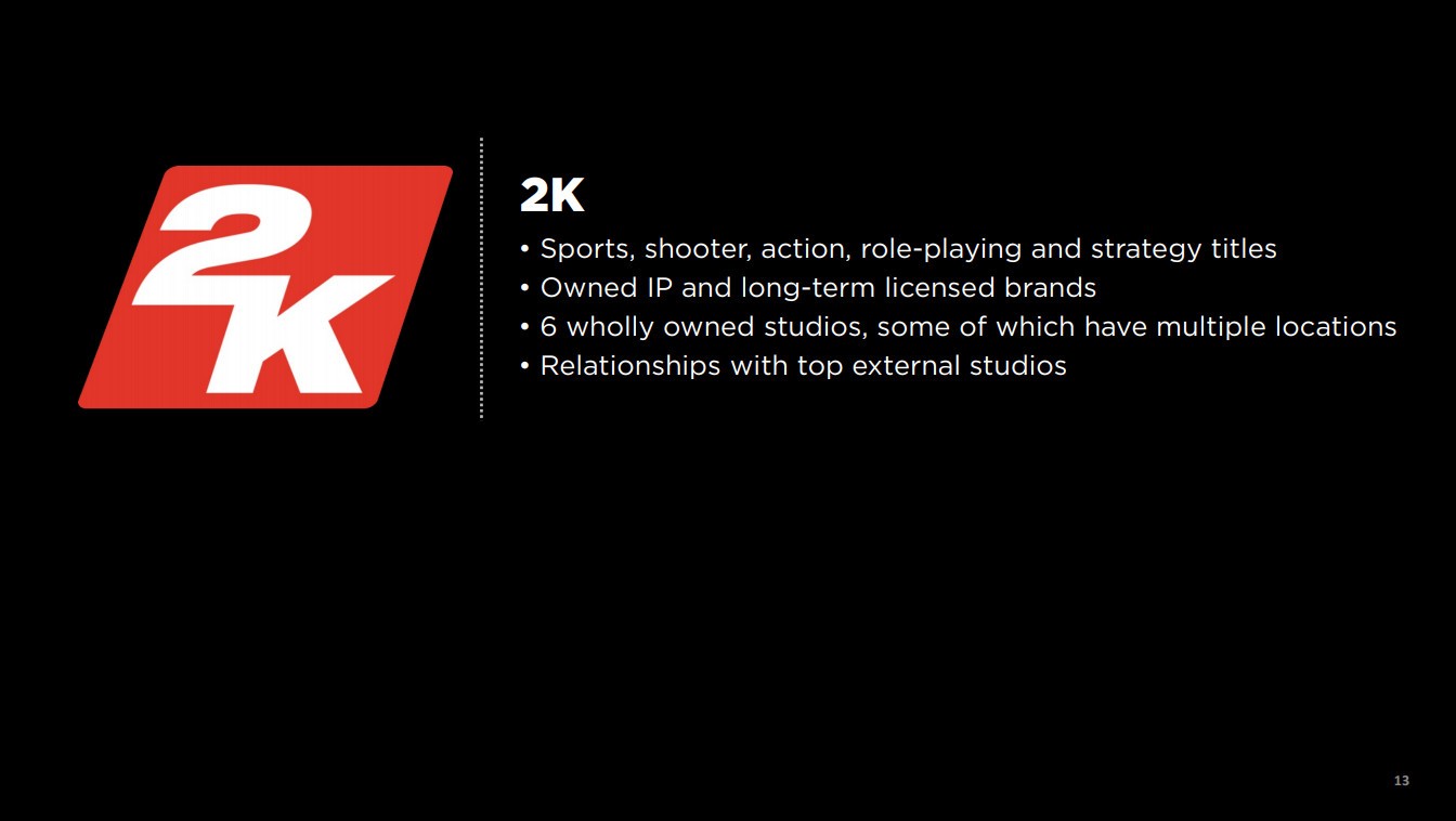T2财报：营收33.7亿美元 《GTA5》销量超1.45亿