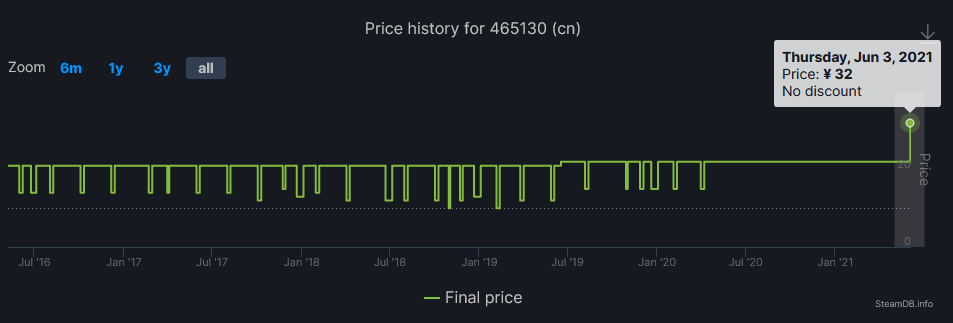 2D横版动作平台游戏《Wicce》游戏价格永涨至32元